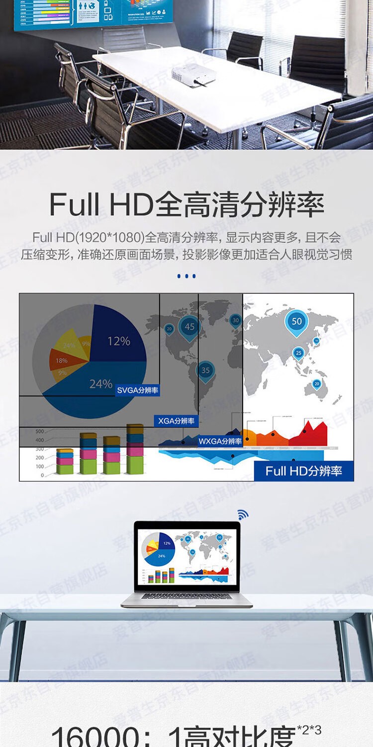 爱普生（EPSON）CB-FH52 投影仪 投影机办公 培训（1080P全高清 4000流明 手机同屏 1.6倍变焦）