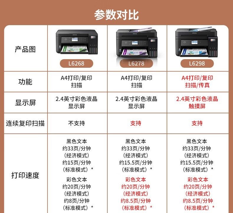 爱普生（EPSON）L6298(L6198升级款) 商务彩色无线多功能传真一体机（打印 复印 扫描 传真 wifi 自动双面）