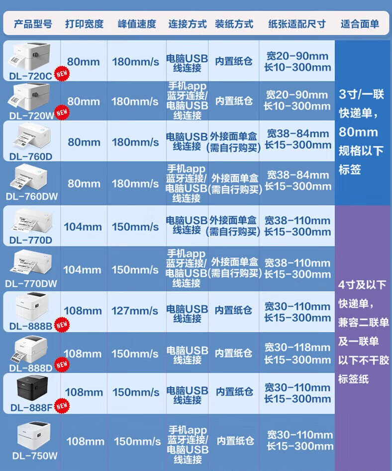 得力（deli）DL-888D热敏标签打印机 快递仓储物流面单固定资产 108mm商用办公打单不干胶条码打印机 电脑版