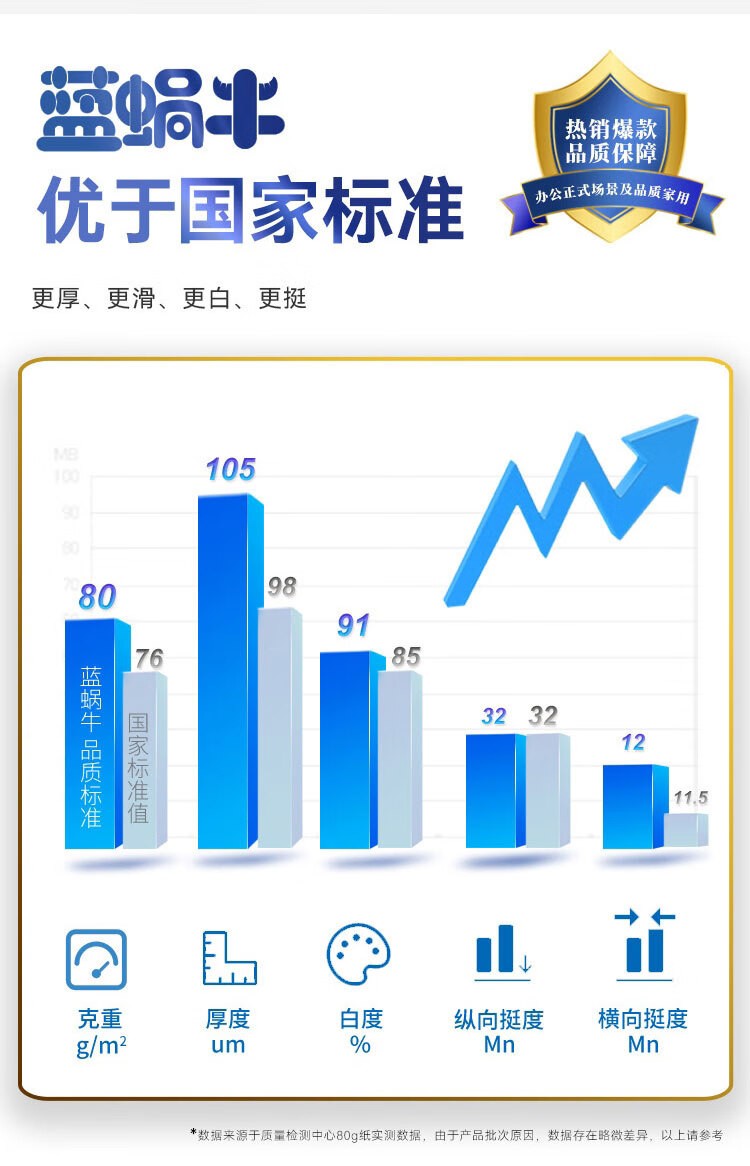 蓝蜗牛70克 A4 复印纸 顺滑不卡纸双面打印A4纸整箱 500张/包 5包/箱（2500张）金光 APP