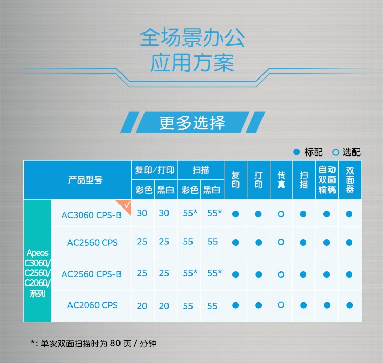 富士胶片 Apeos C3060 CPS-B 2Tray A3彩色多功能复合复印机 含输稿器+两纸盒 30速 富士胶片( FUJIFILM)