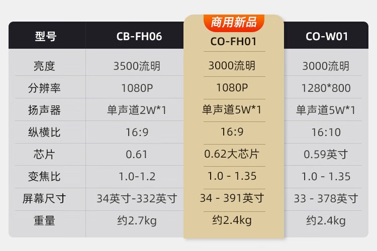 爱普生（EPSON）CB-FH06 投影仪 投影机办公 培训（1080P全高清 3500流明 支持侧投 ）