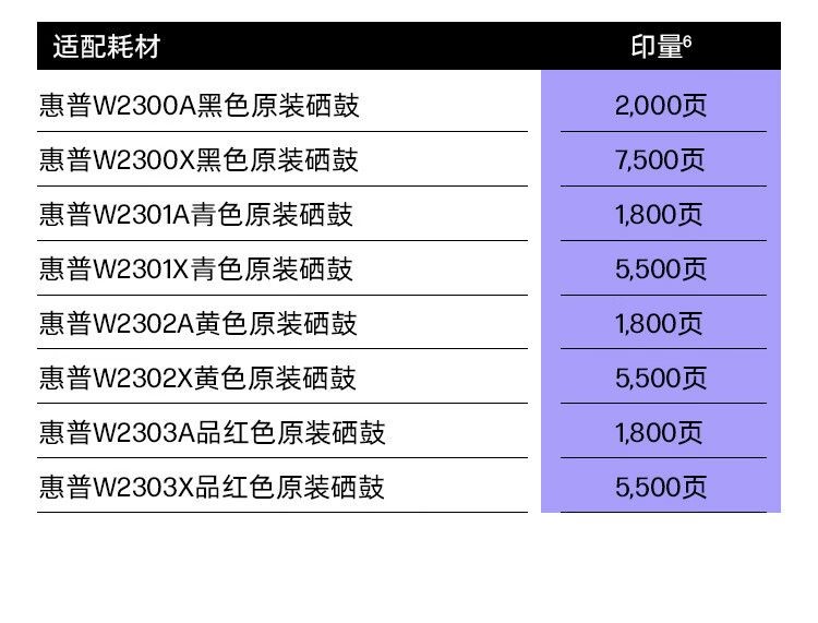 惠普（HP） 4303dw 彩色激光多功能一体机 代替479dw 商用办公打印无线双面打印复印扫描红头文件