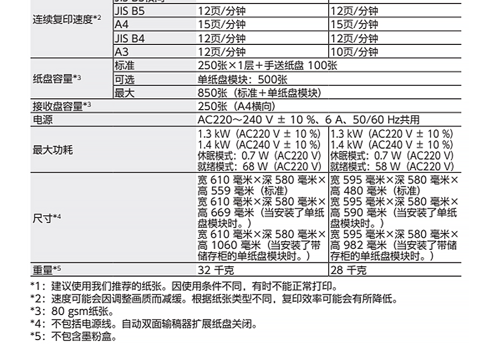 富士胶片（FUJI FILM）富士施乐（Fuji Xerox)Apeos 2150N富士胶片复合机a3a4黑白网络激光多功能复印机打印机 含机柜