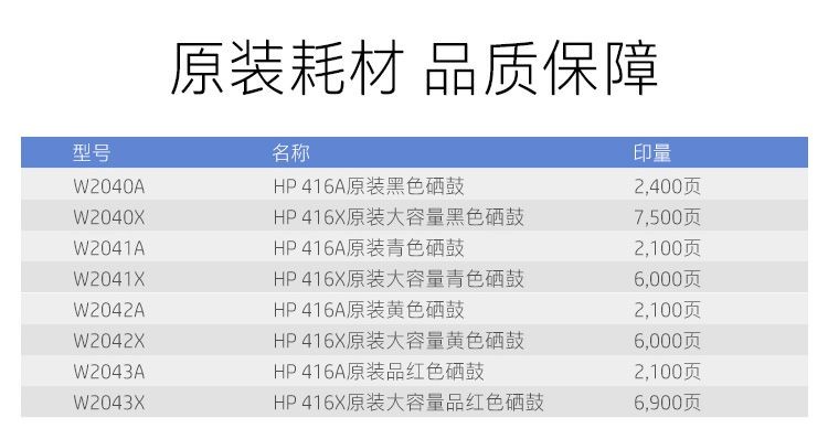 惠普（HP） M479fnw专业级彩色激光多功能一体机 无线打印复印扫描传真四合一 自动输稿器 M477fnw升级款