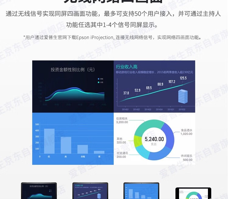 爱普生（EPSON） CB-X49投影仪 商务办公教育培训投影机 3600流明 大屏投影 1024*768分辨率 支持侧面投影