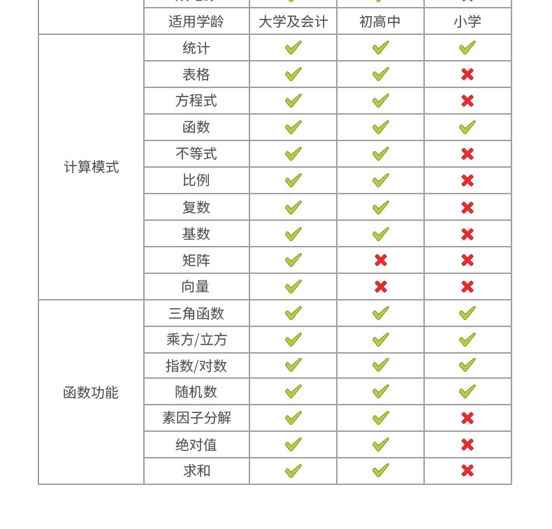 得力(deli)D82MS函数科学计算器 240种功能考试计算机(适用于初高中生) 学生口算 深蓝