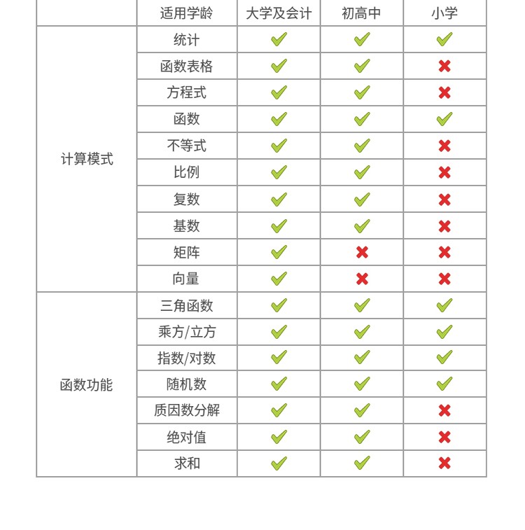 得力(deli)D82MS函数科学计算器 240种功能考试计算机(适用于初高中生) 纯白