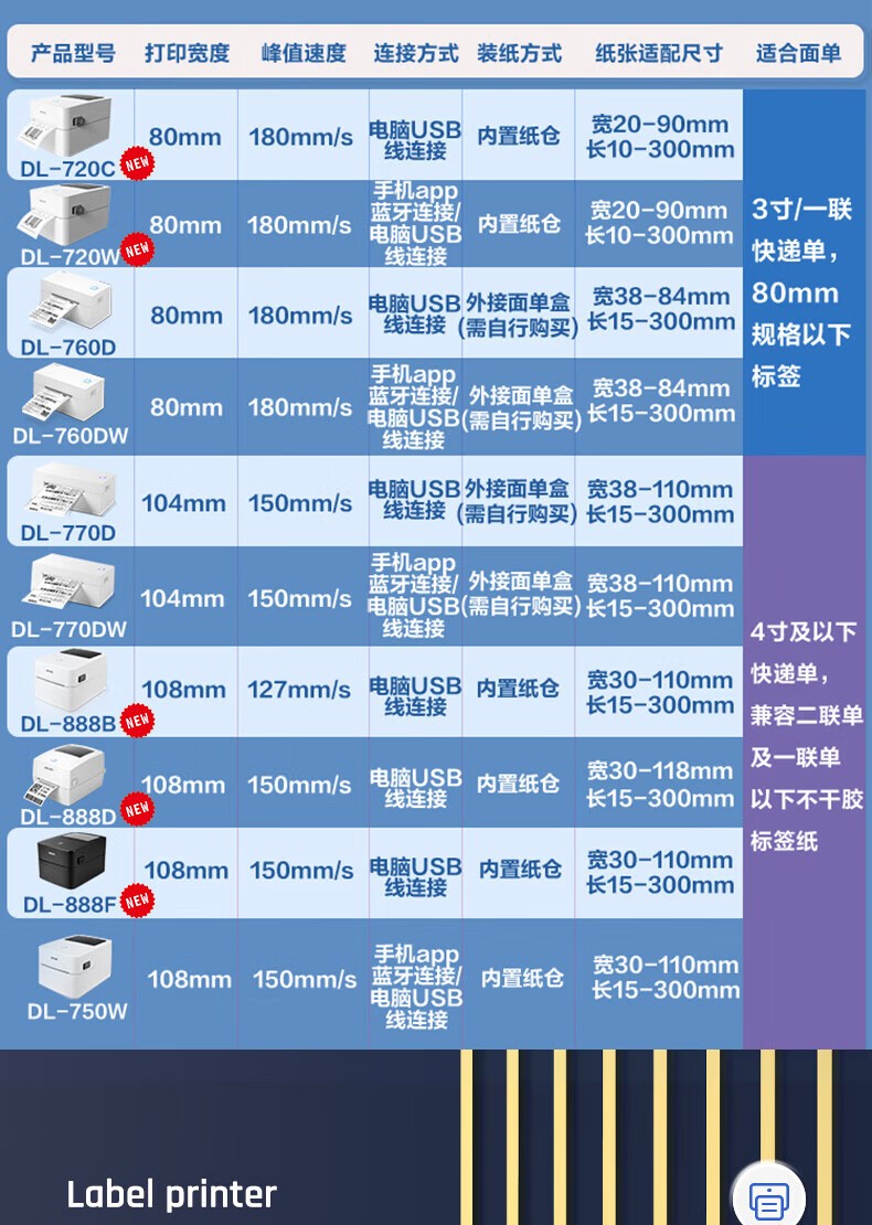 得力（deli）DL-720W热敏标签打印机 快递仓储物流面单固定资产 80mm商用办公打单不干胶条码打印机 手机蓝牙版