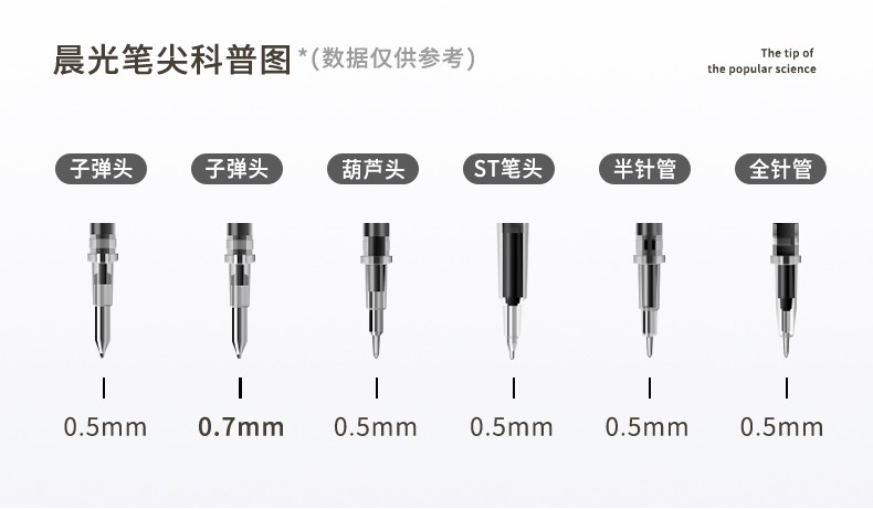 晨光(M&G)文具K35/0.7mm黑色中性笔 经典按动子弹头签字笔 学生/办公水笔 12支/盒AGPK3508