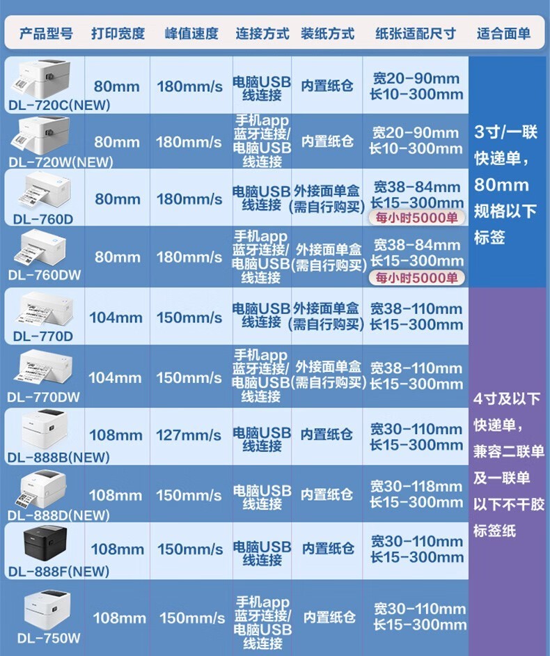 得力（deli）DL-750W蓝牙打印机 电子面单 条码二维码标签 热敏快递单打印机 打印纸