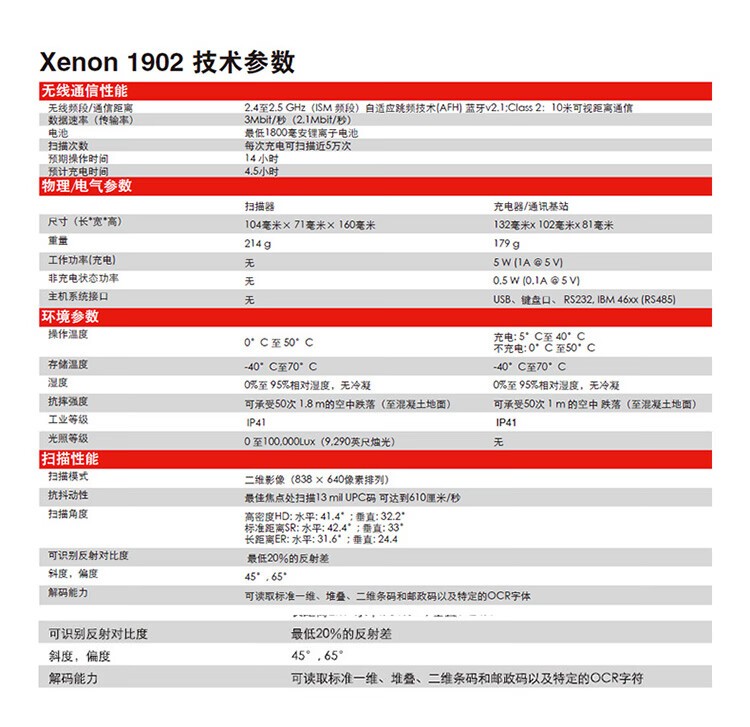 霍尼韦尔（Honeywell）1902GSR 无线扫码枪 扫码枪 条形码 二维码工业扫描枪 带底座 商超仓储物流 屏幕扫码枪