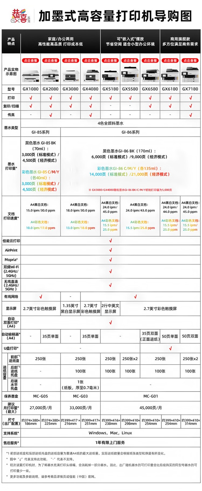 佳能GX7180墨仓式高容量传真一体机（打印/复印/扫描 双频WiFi 5G/微信远程 大印量 智能 商用）