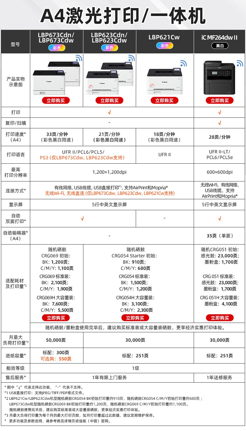 佳能（Canon）LBP673Cdw A4幅面无线彩色激光单功能打印机（打印/自动双面/大容量进纸家用 ）