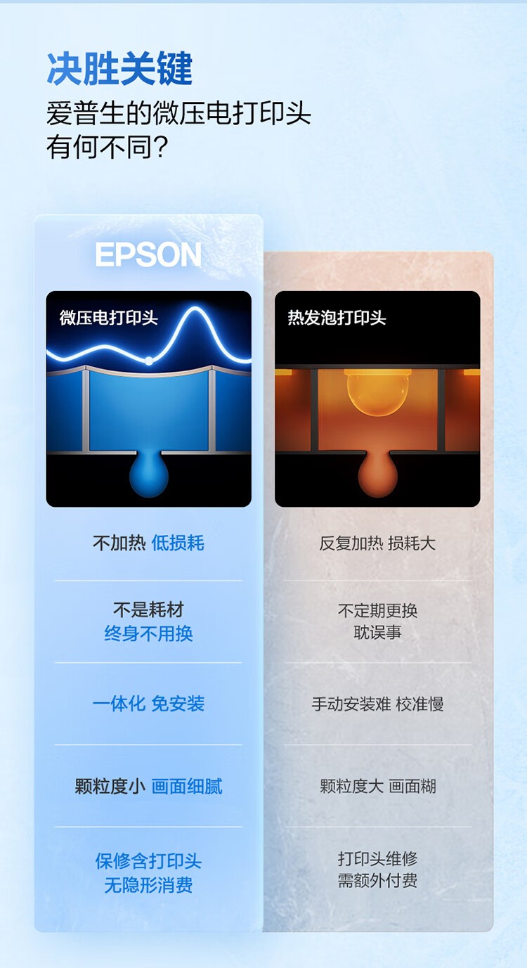 爱普生（EPSON）L8168 高端家用6色照片A4一体机 AI学习打印机（彩色触屏 自动双面 打印复印扫描 液晶屏 )