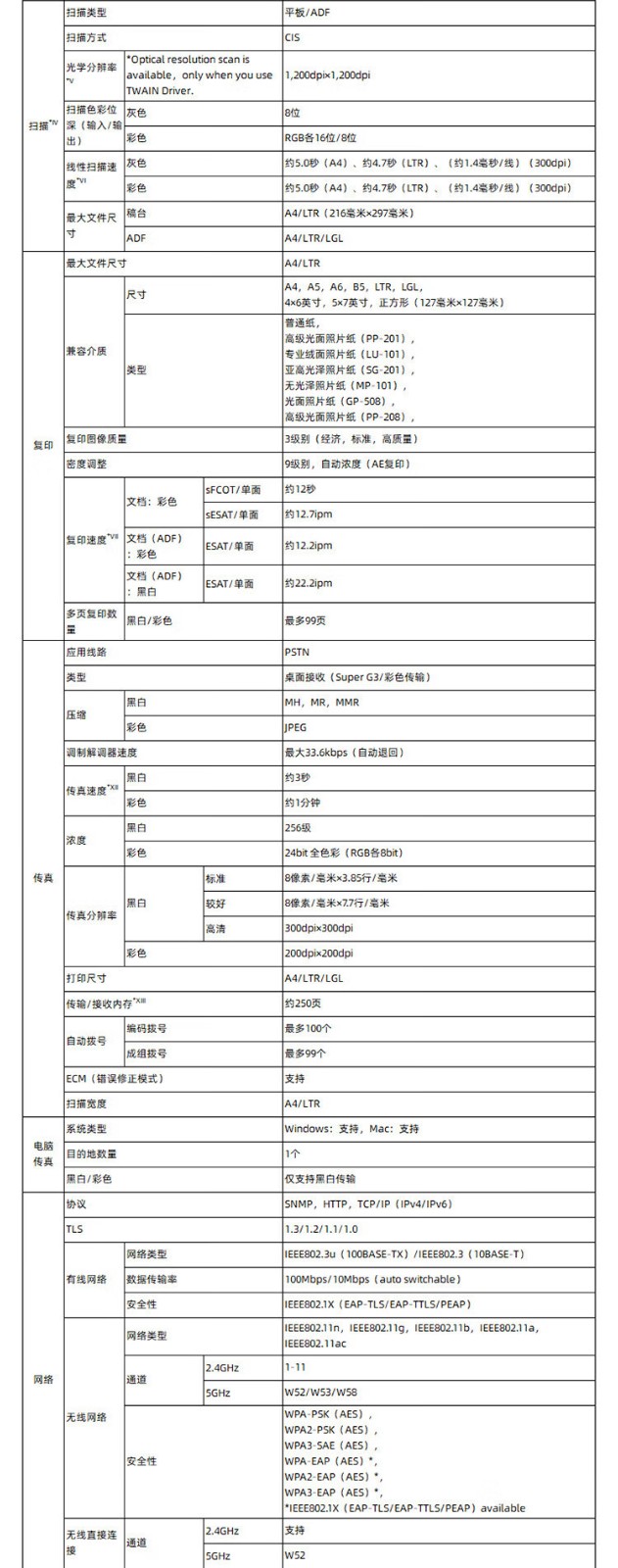 佳能GX7180墨仓式高容量传真一体机（打印/复印/扫描 双频WiFi 5G/微信远程 大印量 智能 商用）