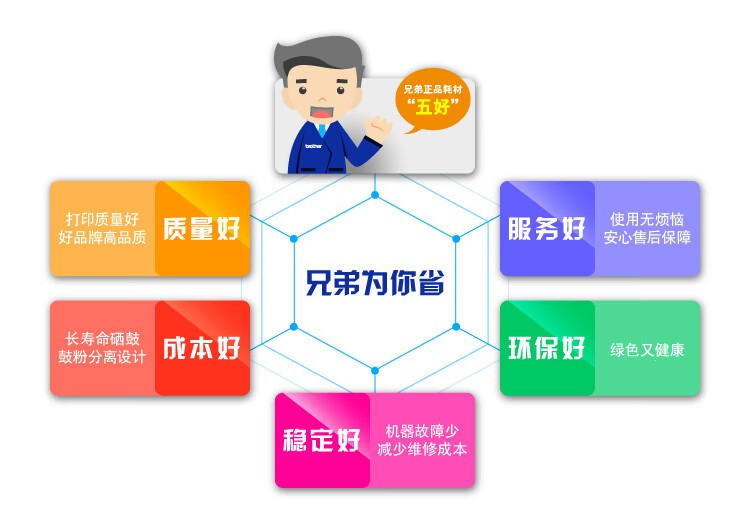 兄弟（Brother）DR2520 硒鼓（搭配墨粉盒使用 适用于兄弟2508/2518/2548/2628/2648）