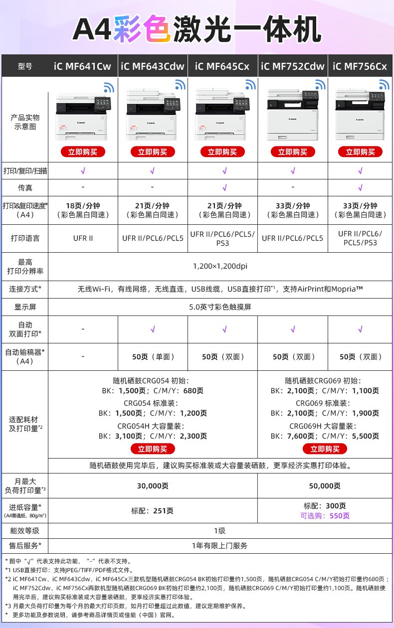 佳能（Canon）iC MF756Cx A4幅面无线彩色激光多功能传真一体机（打印/复印/扫描/传真/双面自动输稿器商用）