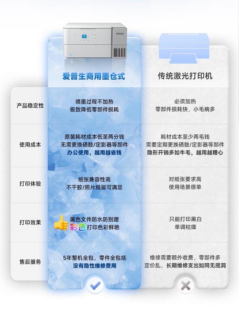 爱普生（EPSON）L4366墨仓式彩色无线多功能一体机(打印 复印 扫描 wifi 自动双面)5年服务