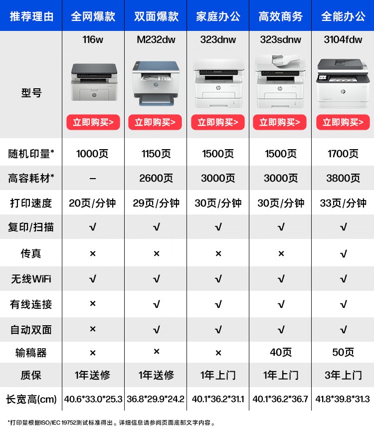 惠普（HP）116w 激光无线打印机 多功能家用办公打印机 无线打印 复印机扫描一体机黑白1680A硒鼓（1136w焕新版）