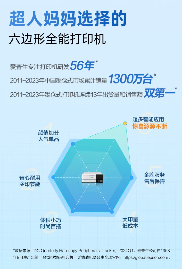 爱普生（EPSON）L8168 高端家用6色照片A4一体机 AI学习打印机（彩色触屏 自动双面 打印复印扫描 液晶屏 )