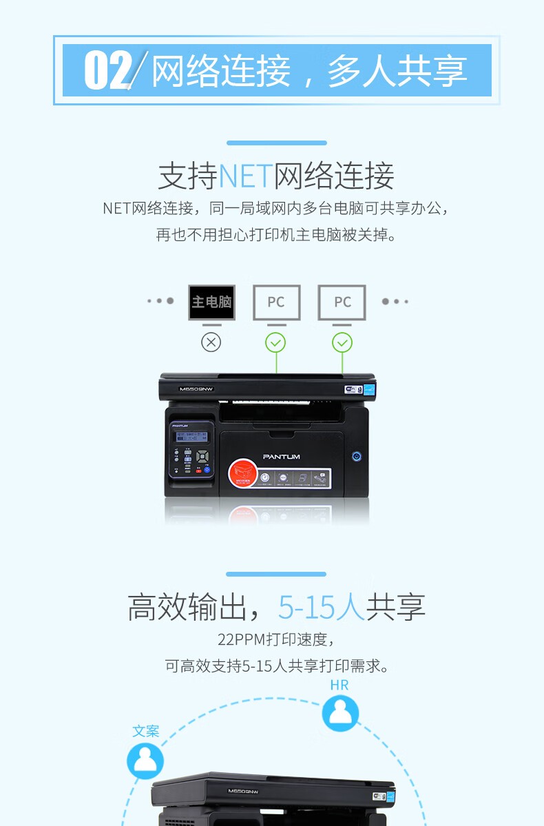 奔图（PANTUM） M6509NW黑白激光多功能一体机打印复印扫描便捷打印机高速打印家用办公共享打印USB+NET+WIFI