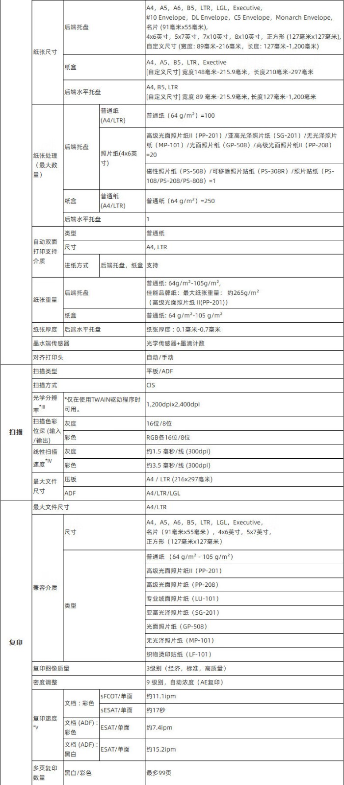 佳能GX4080墨仓式大容量打印复印扫描传真一体机家用办公/双频WiFi 5G/自动双面打印/输稿器
