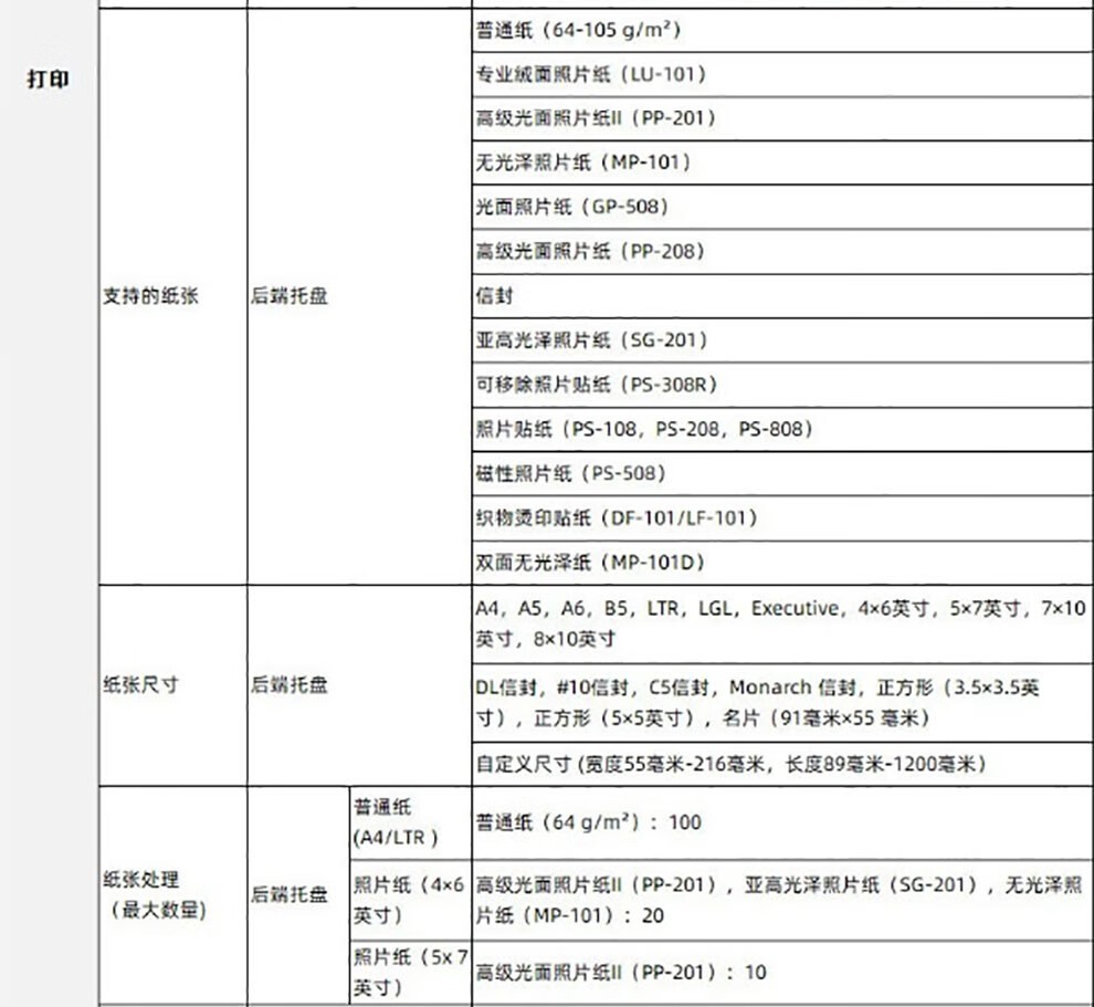 佳能（Canon） G1810 加墨式连供高容量彩色喷墨家庭作业照片办公家庭用打印机  USB连接彩色单功能 官方标配(主机+原装打印头+原机墨水) GI-81系列墨水