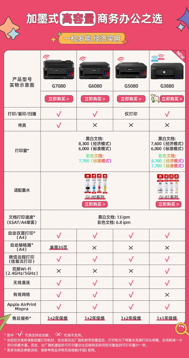 佳能（Canon）G5080大容量可加墨打印机手机无线连接彩色喷墨家用办公自动双面A4 单打印-无线-8300页 官方标配GI-80系列墨水