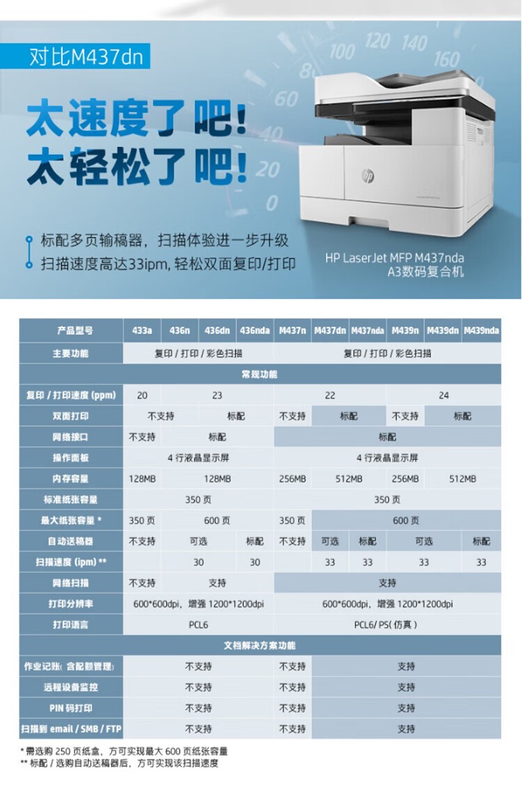 惠普（HP）打印机M437nda a3a4黑白激光复印机扫描机一体机 自动双面送稿器 办公商用 网络 外置无线
