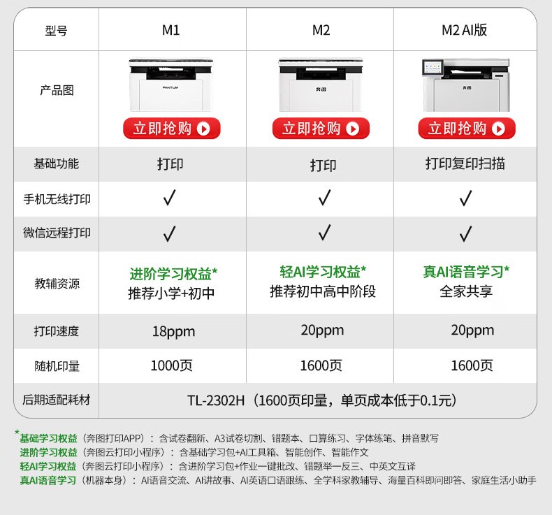 奔图（PANTUM）M6202W激光打印机 家用复印扫描一体机 手机无线学习打印 静谧黑