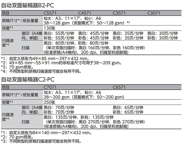 富士胶片（FUJIFILM） Apeos C5571 CPS 4Tray  A3彩色激光复合复印机 含输稿器+四纸盒 含安装售后 每分钟55页