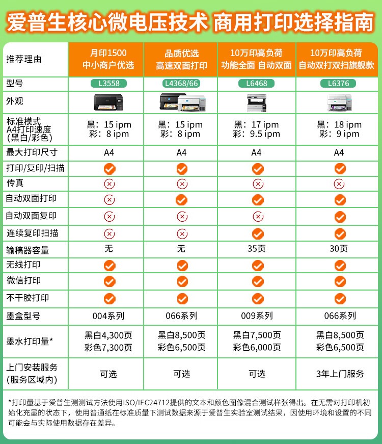 爱普生（EPSON）L4366墨仓式彩色无线多功能一体机(打印 复印 扫描 wifi 自动双面)5年服务